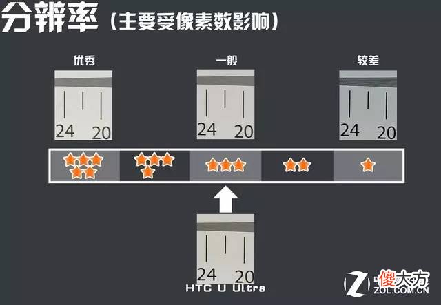 HTC最新手机证明王者就要回来了！
