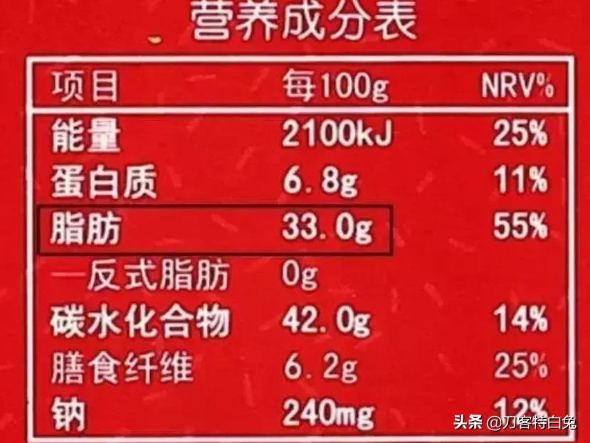 最近媳妇儿在减肥，下了很大决心，做了充足准备,早餐吃牛奶泡麦片，中午有时不吃饭