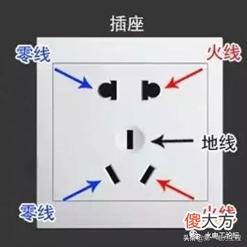 几种区分火线、零线和地线的方法