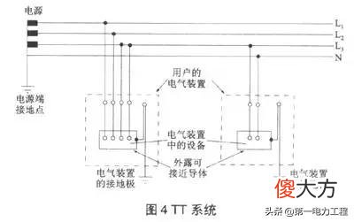 三相五线制分为TT接地方式和TN接地方式，其中TN又具体分为TN-S，TN-C