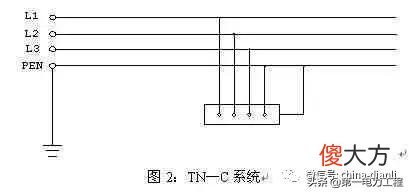 三相五线制分为TT接地方式和TN接地方式，其中TN又具体分为TN-S，TN-C