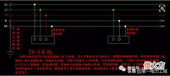 三相五线制分为TT接地方式和TN接地方式，其中TN又具体分为TN-S，TN-C