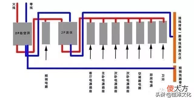 1P+N与2P有什么区别 ?
