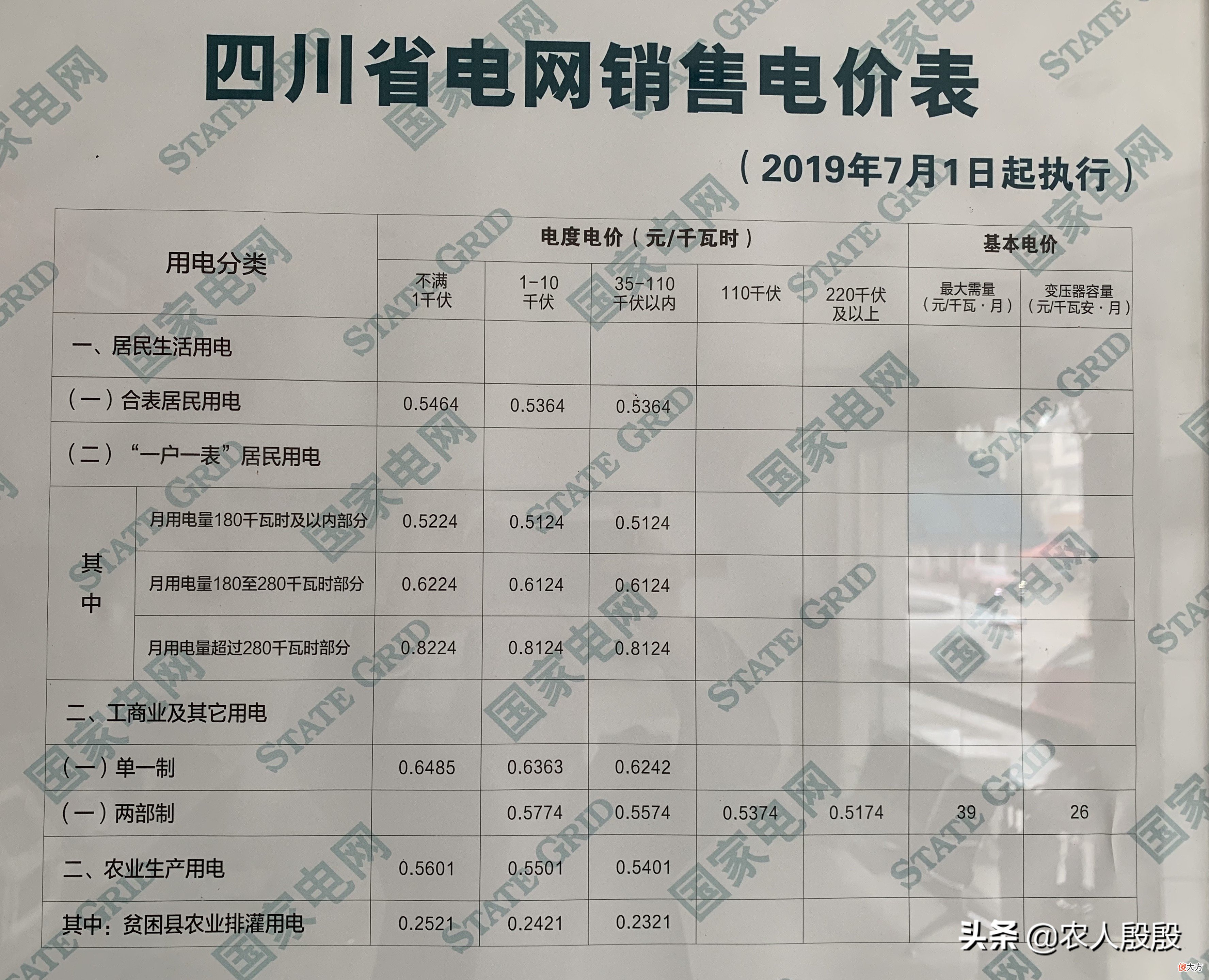 峰谷电价有哪些知识点 啥是峰谷电价