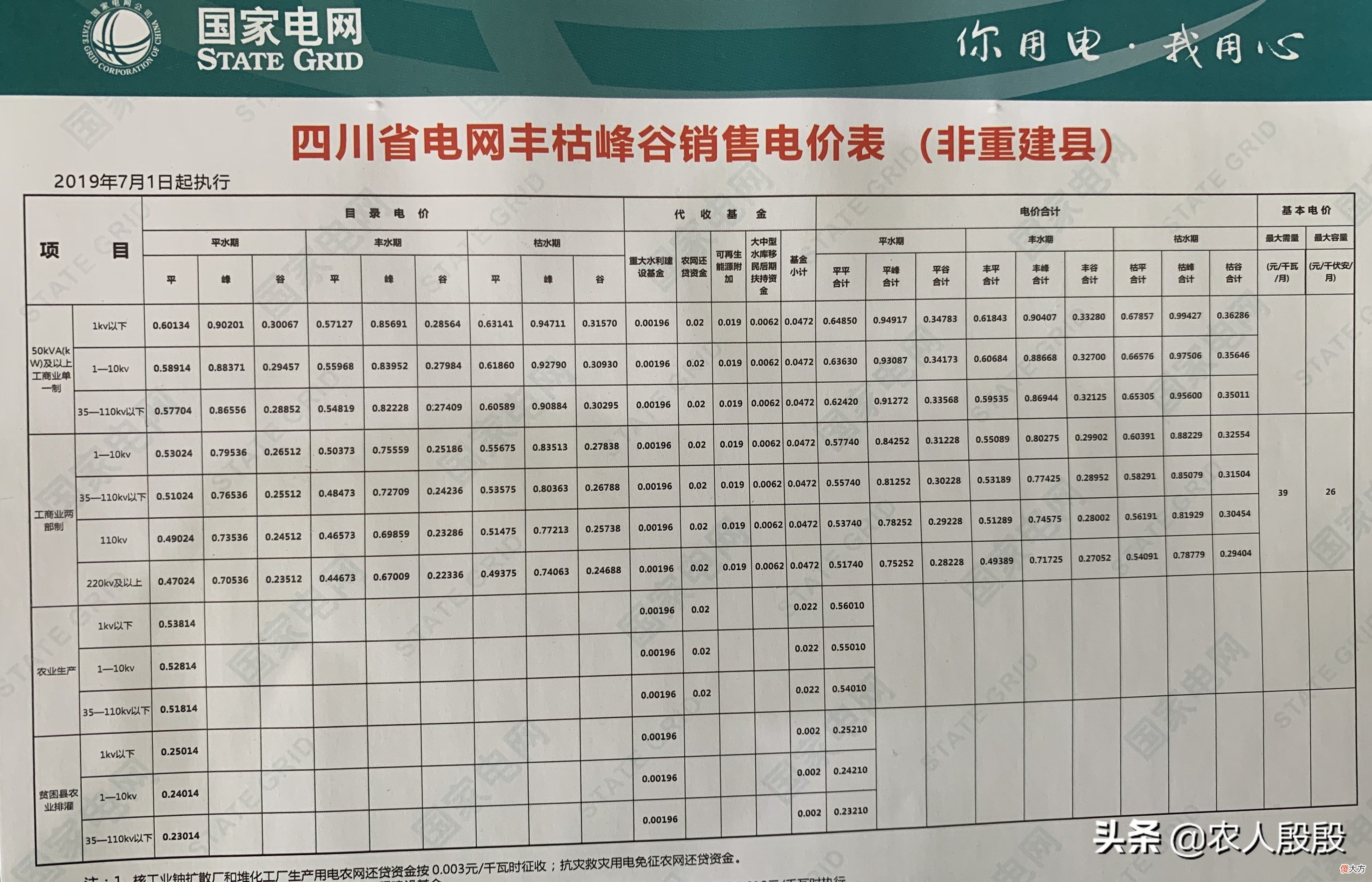 峰谷电价有哪些知识点 啥是峰谷电价