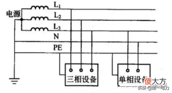TN系统中，根据其保护零线是否与工作零线分开而划分为TN-S系统、TN-C系统、