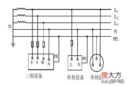TN系统中，根据其保护零线是否与工作零线分开而划分为TN-S系统、TN-C系统、