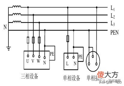 TN系统中，根据其保护零线是否与工作零线分开而划分为TN-S系统、TN-C系统、