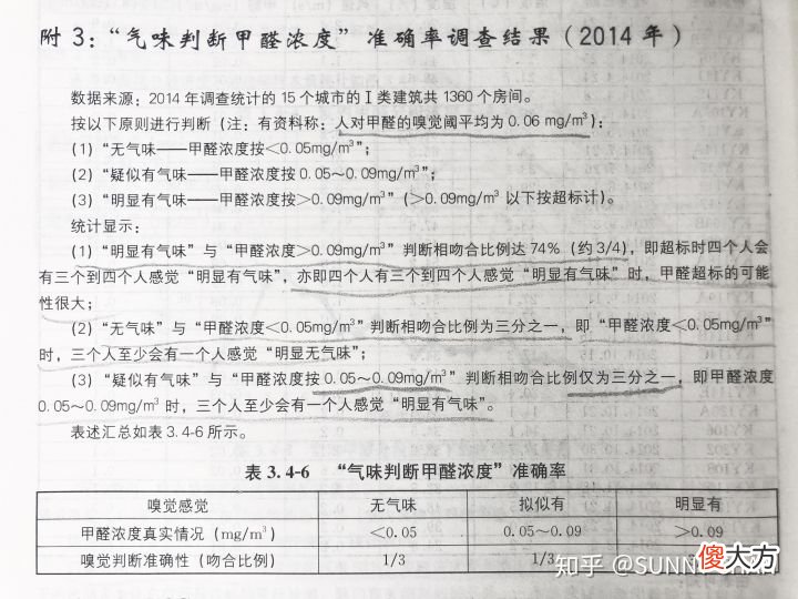 根据气味判断家里是否甲醛超标可行吗 如何判断家里是否甲醛超标