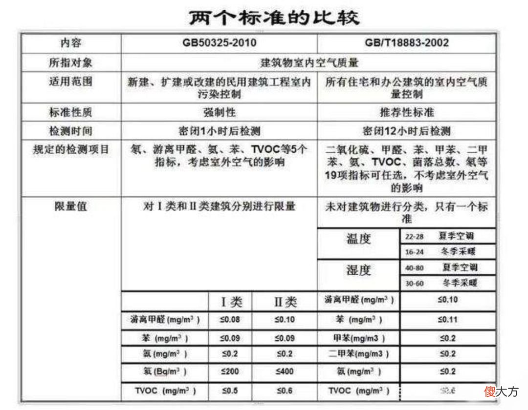 甲醛是否超标 甲醛是否超标检测