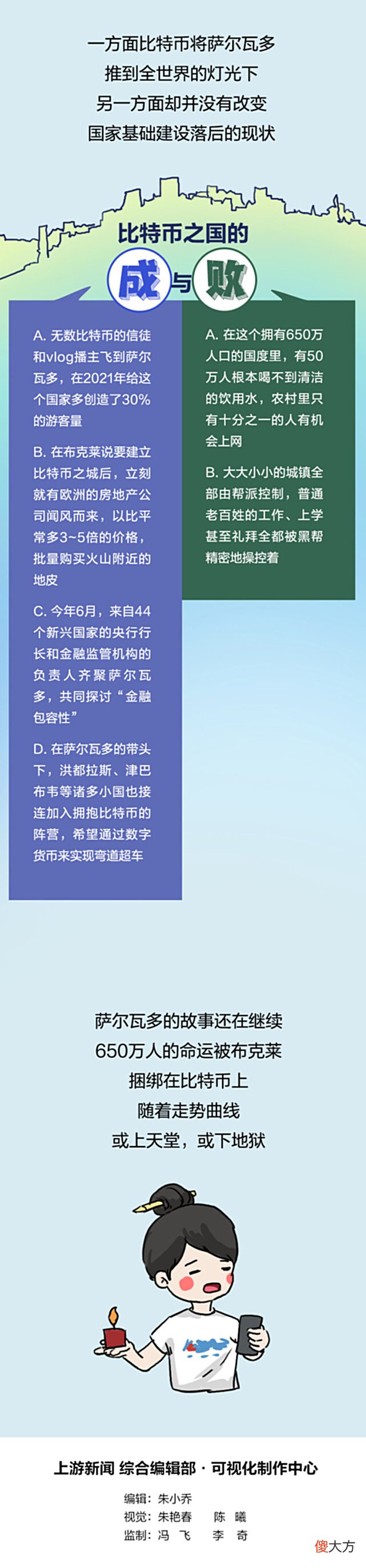 【历史故事】太魔幻了！总统亲自下场炒币败光一个国，却还要建一座比特币之城