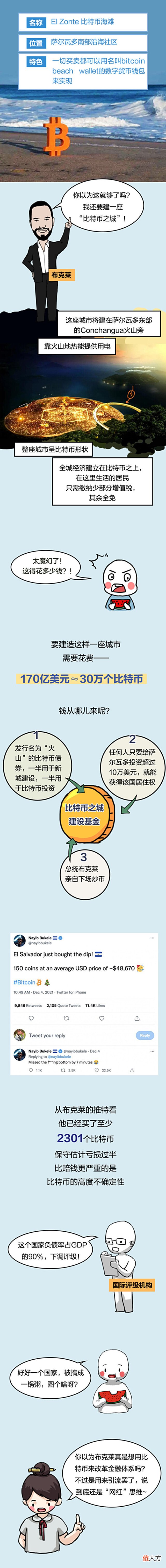 【历史故事】太魔幻了！总统亲自下场炒币败光一个国，却还要建一座比特币之城