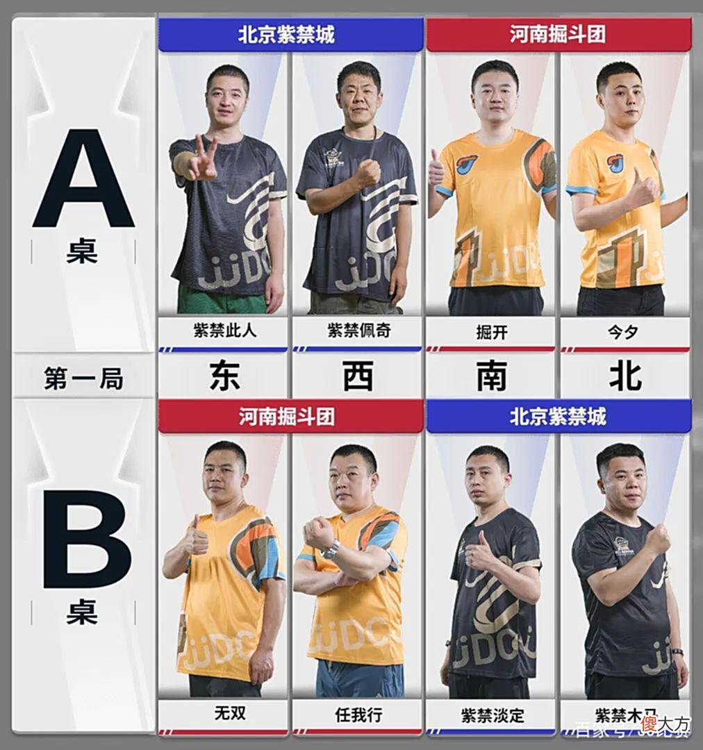【游戏迷】「S4夏季赛」D组首个晋级战！掘斗团迎战紫禁城！