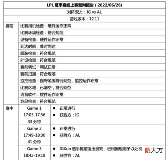 【游戏世界】ig输比赛xun却提前退游戏，饭堂被质疑该开的不开