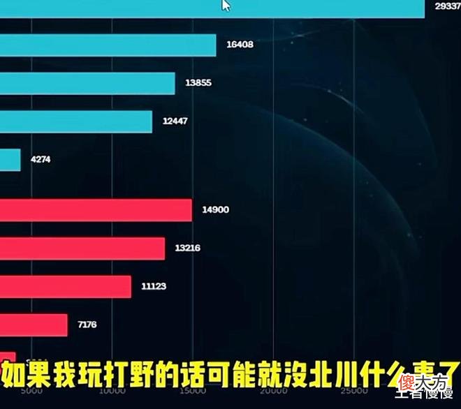 【游戏迷】北枫直播表示如果去玩打野，可能就没有北川什么事情