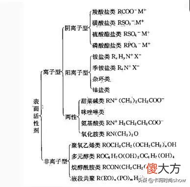 洗面奶一瓶几百块 几百块和几十块的洗面奶