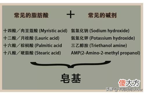洗面奶一瓶几百块 几百块和几十块的洗面奶