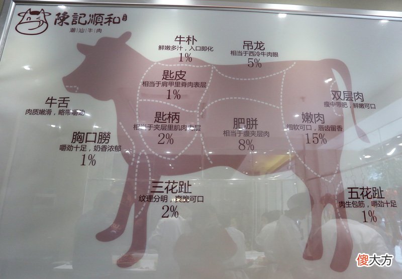 会动的潮汕牛肉火锅 高兴潮汕牛肉火锅