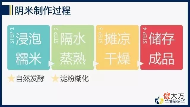 糯米的升级版——阴米，真的包治百病吗？