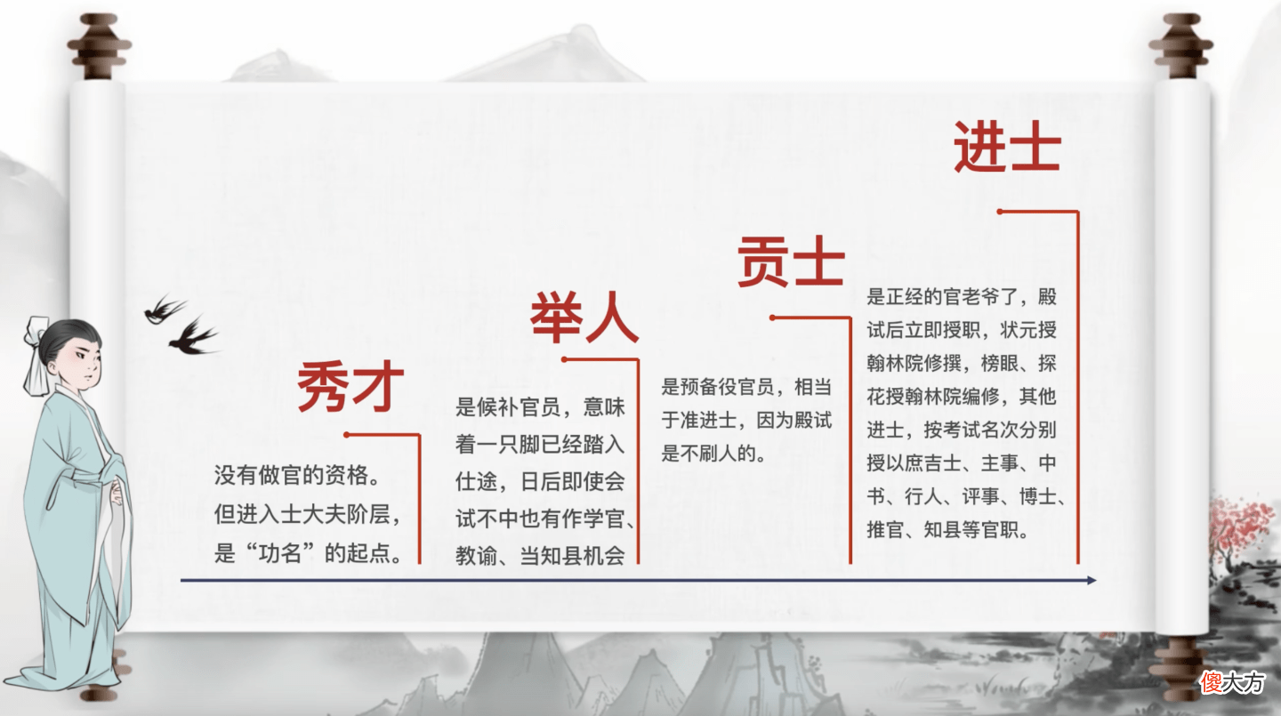 【历史故事】现代高考在古代相当于是哪个级别的考试？