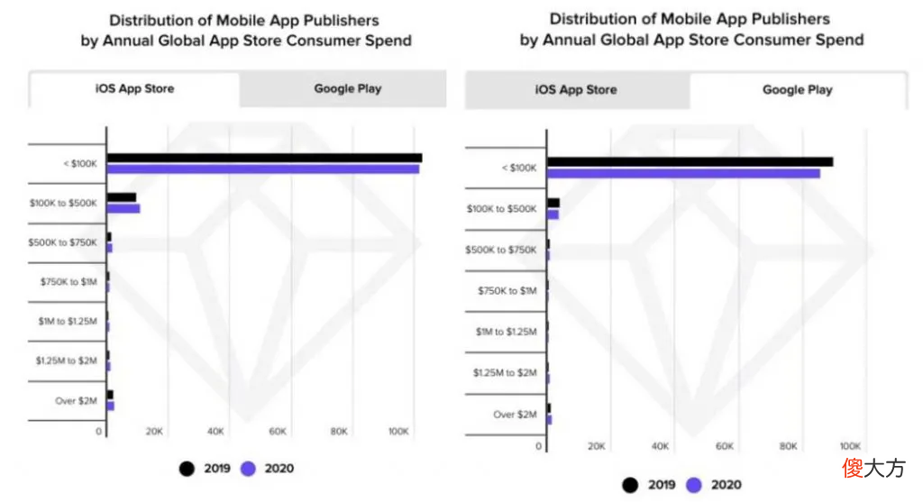 AppAnnie：Q2手游收入340亿美元，收入/下载/MAU榜单