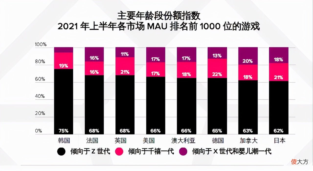 AppAnnie报告：手游持续增长，今年或超1200亿美元