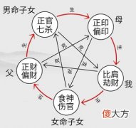 比肩是什么意思