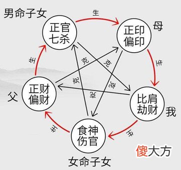 比肩是什么意思