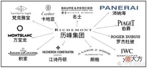 【时尚一点】腕表入门知识科普，「腕表美学」之千元也有好表get~