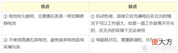 【时尚一点】腕表入门知识科普，「腕表美学」之千元也有好表get~