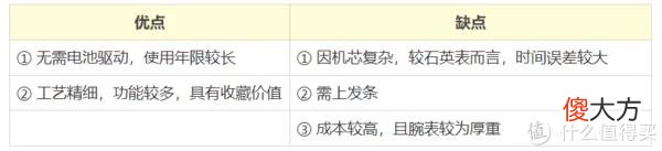 【时尚一点】腕表入门知识科普，「腕表美学」之千元也有好表get~