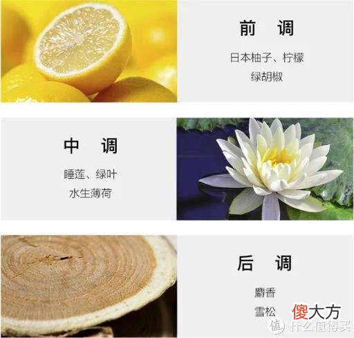 【就爱时尚】买买买就对了！ 篇二：任何人不知道这几个又好看又好闻的Q版香水，我都会伤心的OK？！