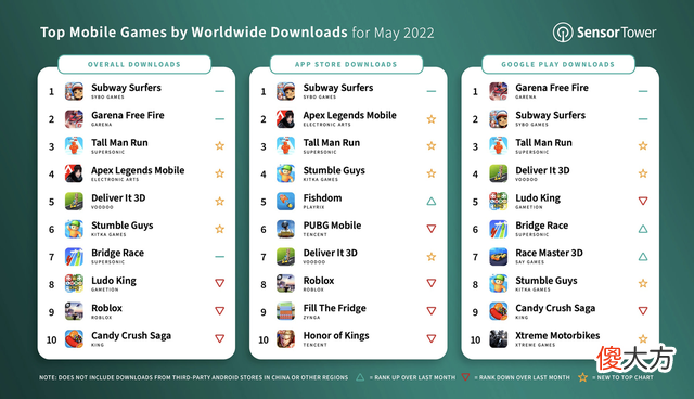 【游戏世界】火了十年，依然霸榜的手游，它们还好吗？