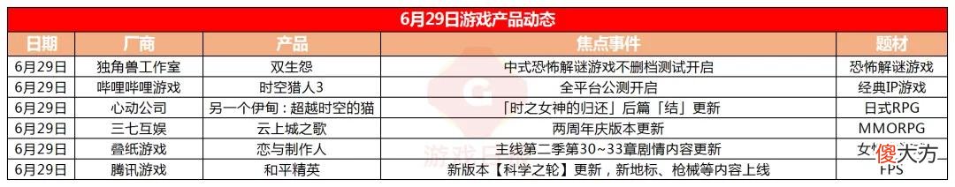 【游戏迷】游戏速递：《光·遇》因玩家不满临时改变复刻计划