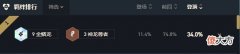 【游戏世界】英雄联盟云顶之弈最近阵容排行，以及阵容建议