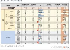 【就爱时尚】美妆的 618，没有那么惨