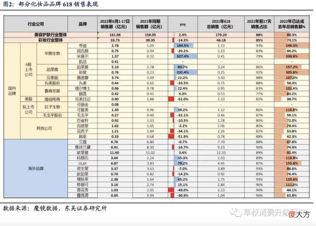 【就爱时尚】美妆的 618，没有那么惨