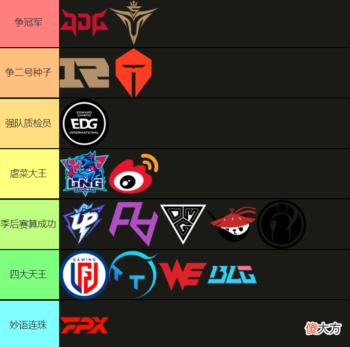 【游戏迷】LPL夏季赛前三周评级，JD和V5被认为有冲冠实力，北枫有不同看法