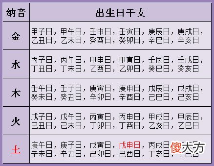 算命婚姻，生辰八字婚姻算命