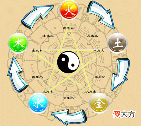 什么是八字衰旺？
