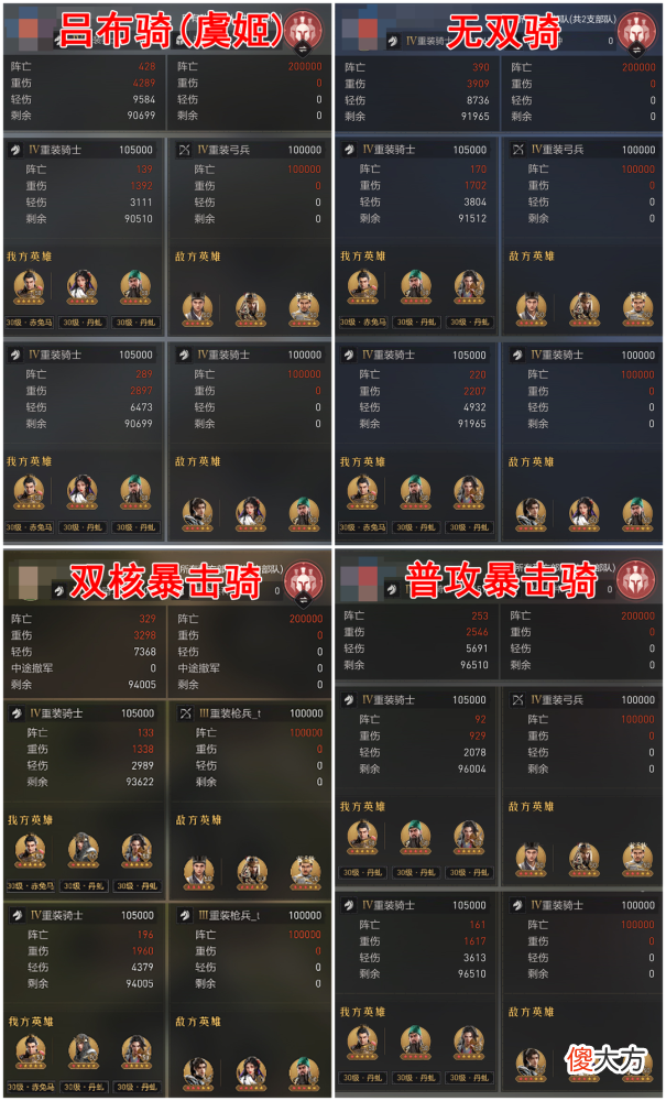 【游戏世界】可肉可爆发？四种搭配，解锁吕布骑正确打开方式