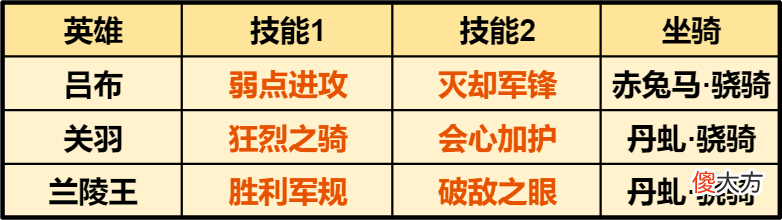 【游戏世界】可肉可爆发？四种搭配，解锁吕布骑正确打开方式