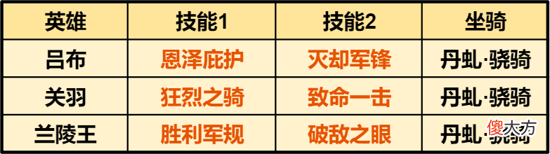 【游戏世界】可肉可爆发？四种搭配，解锁吕布骑正确打开方式
