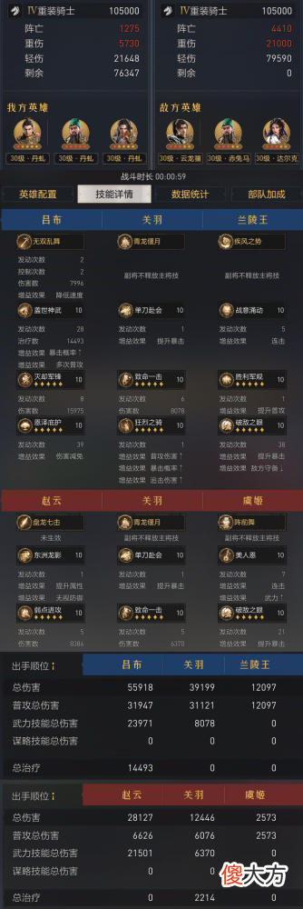 【游戏世界】可肉可爆发？四种搭配，解锁吕布骑正确打开方式