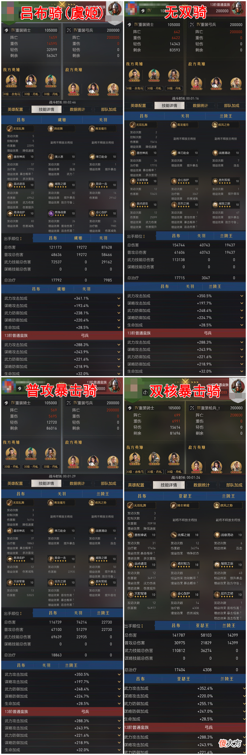 【游戏世界】可肉可爆发？四种搭配，解锁吕布骑正确打开方式