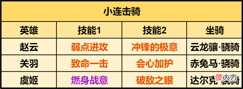【游戏世界】可肉可爆发？四种搭配，解锁吕布骑正确打开方式