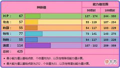 【游戏迷】《宝可梦》因为面板不好导致对战不行,心蝙蝠表示很委屈?