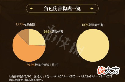 原神荒泷一斗怎么配队_荒泷一斗阵容搭配