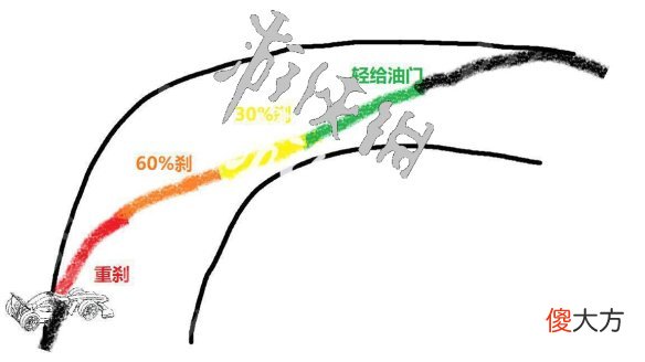 F1 2022怎么过弯_起步过弯技巧分享