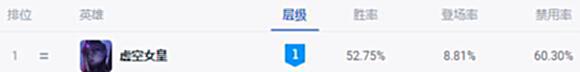【游戏世界】LOL魔鬼鱼太强？阿木木轻松克制，装备你出对了吗？